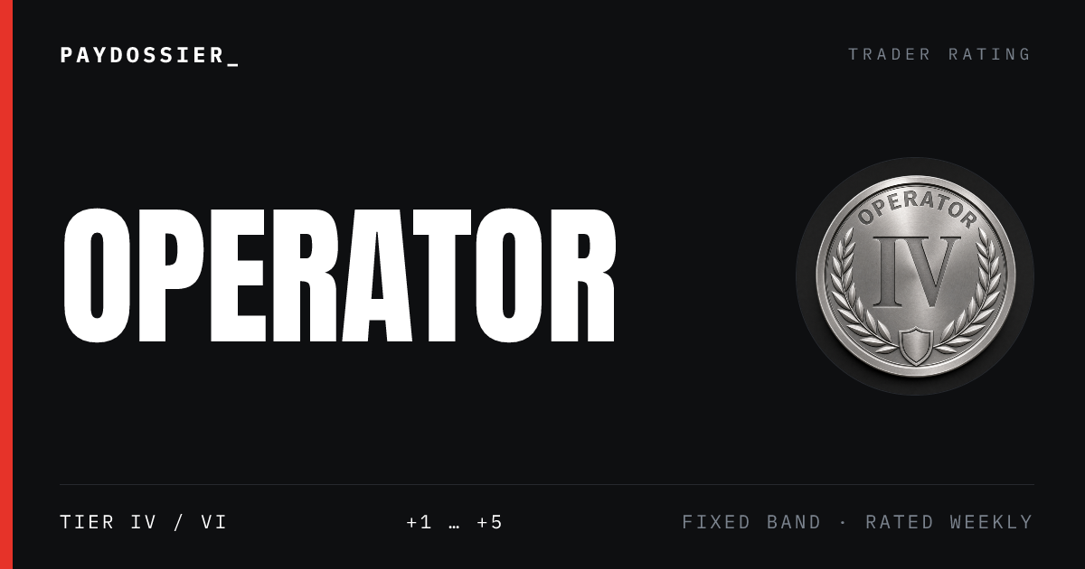 OPERATOR tier card — +1 … +5